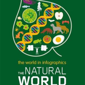 The Natural World